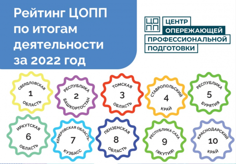 По итогам деятельности 2022 года  Центр опережающей профессиональной подготовки Иркутской области один из лучших в России