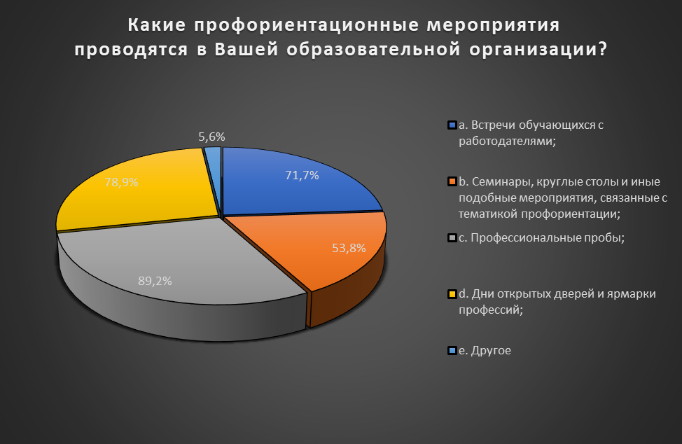 Ваше образование