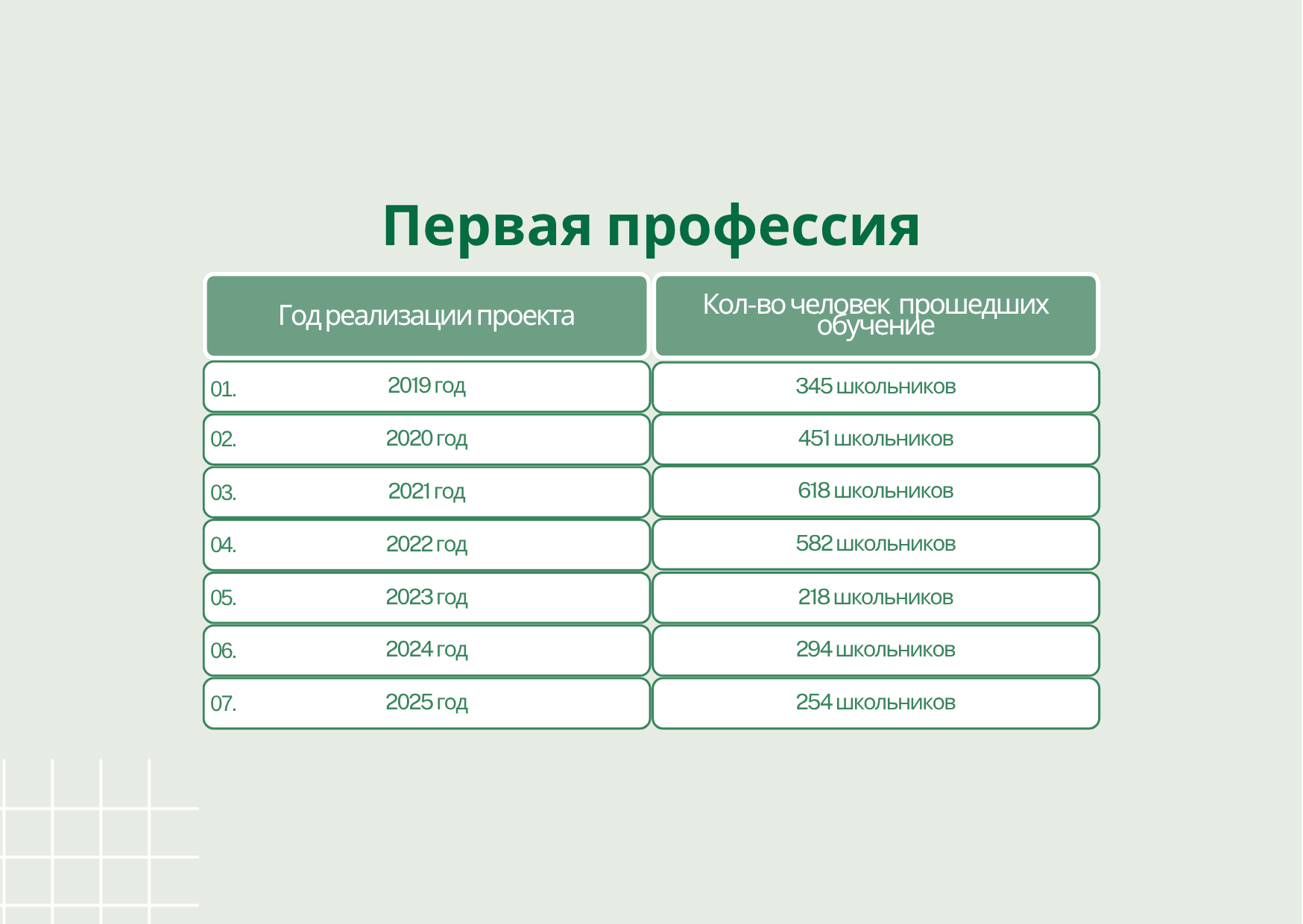 Первая профессия